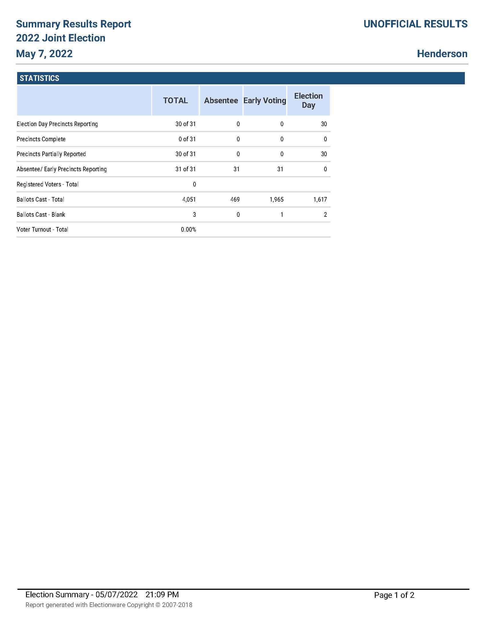 May 7, 2022 Chandler Unofficial Election Night_Page_1