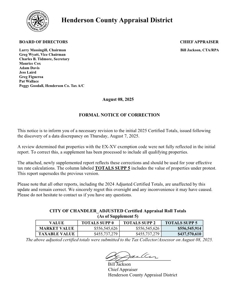 03_2025 Adjusted Certified Totals_SUPP 5 Letter_City of Chandler